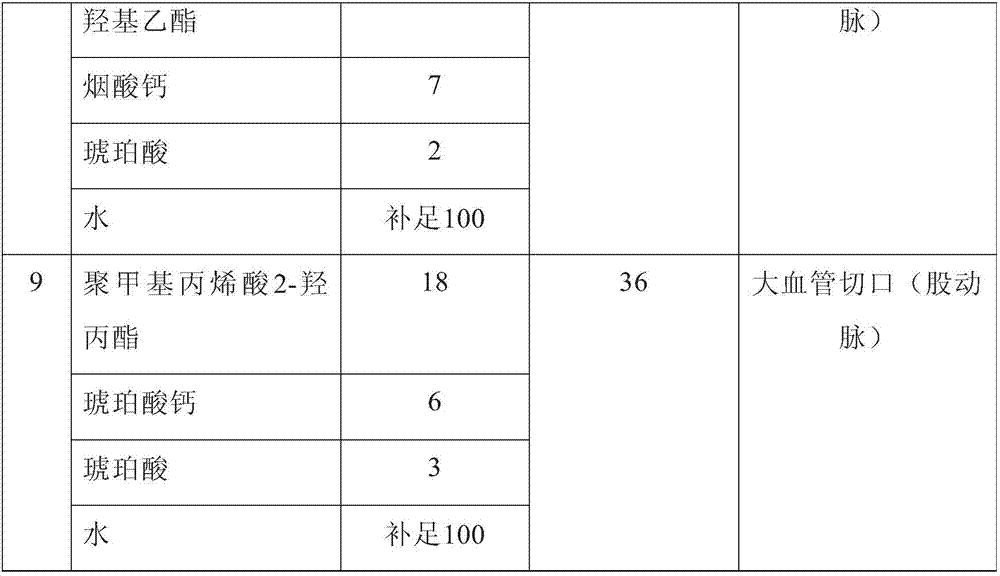 Haemostatic and wound healing medicine