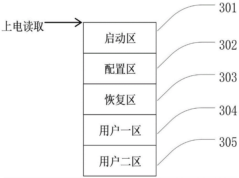 Universal embedded computer software on-line upgrading method