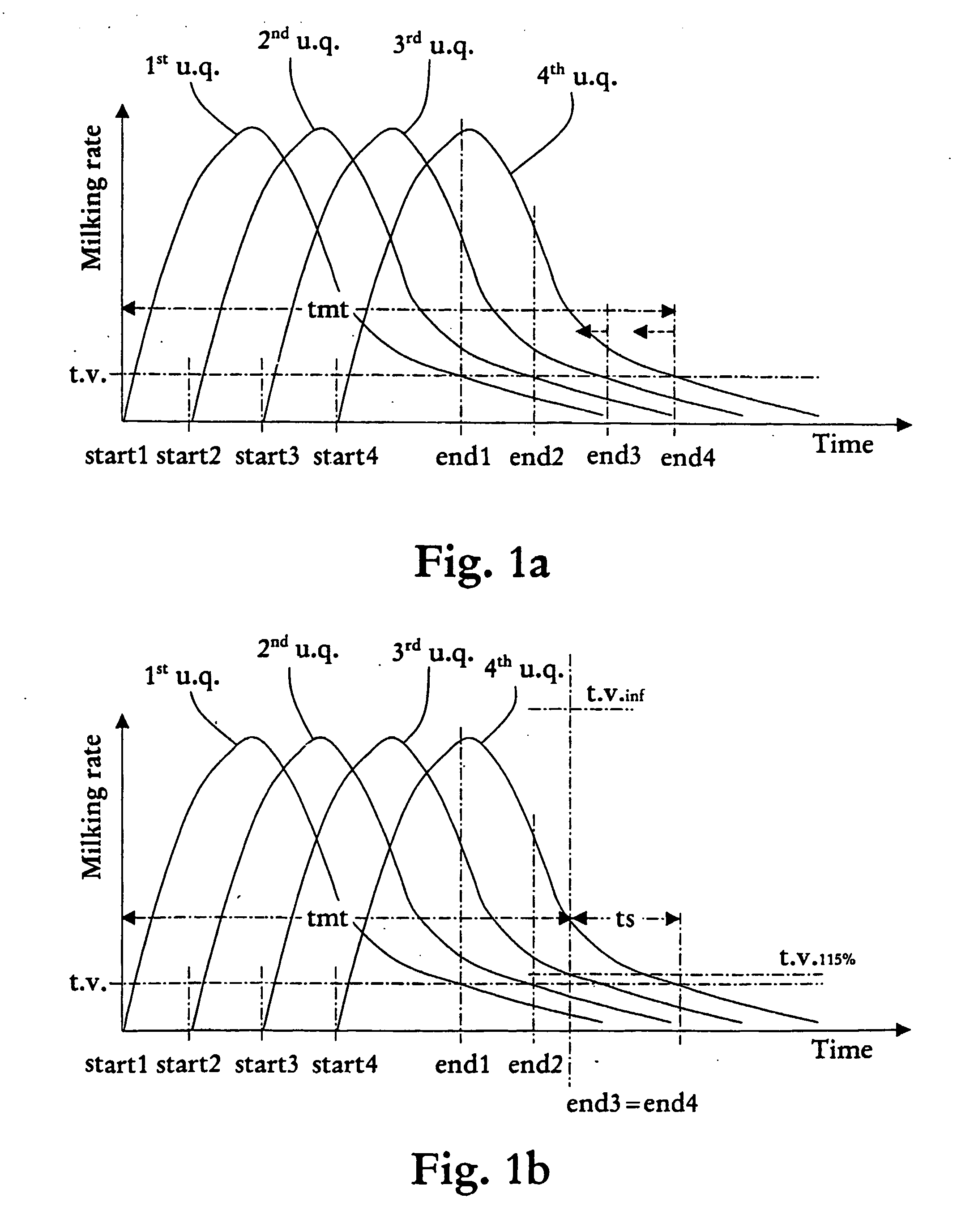 Optimization of milking