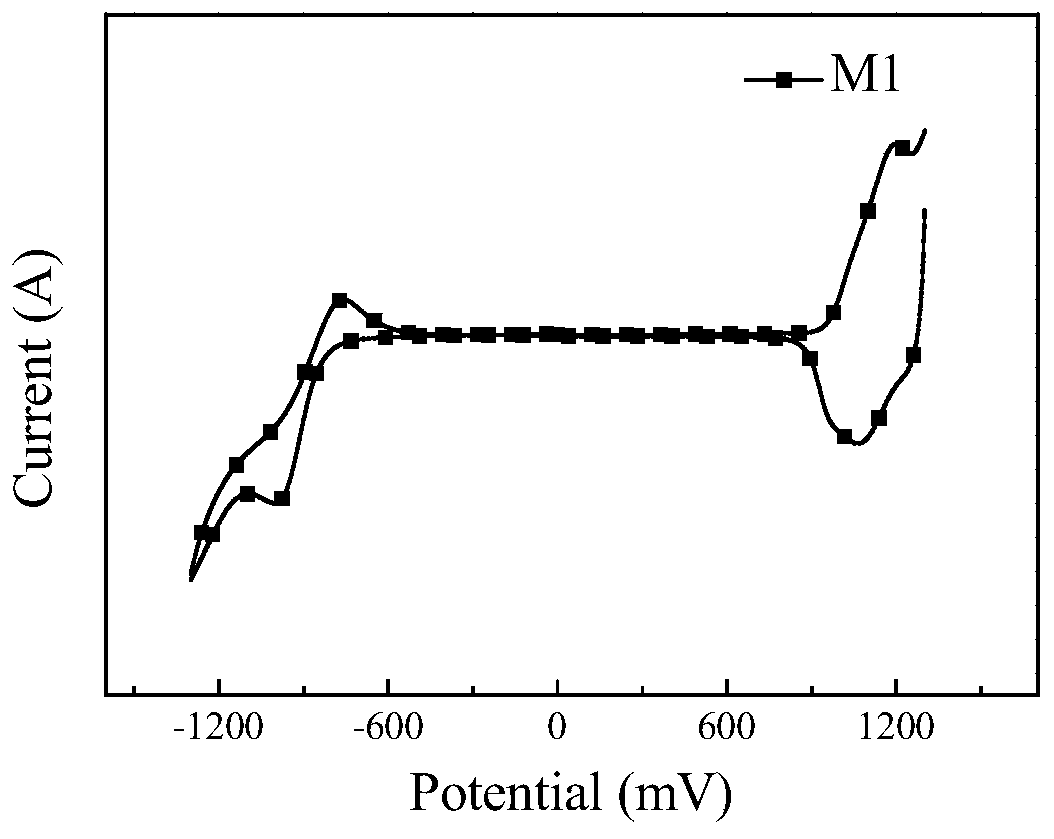 A [2.1.3] benzoxadiazole-based photovoltaic material and its preparation method and application