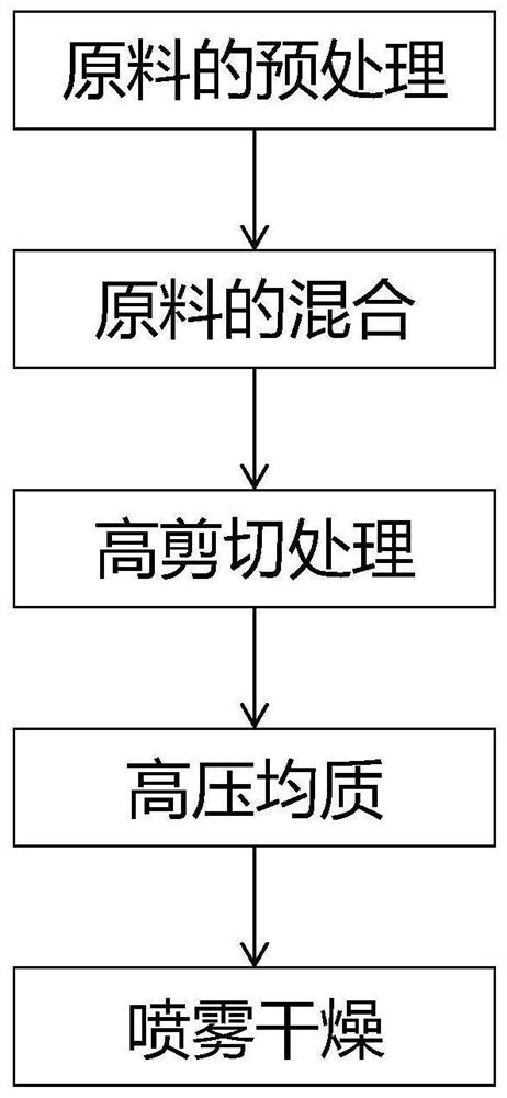 Preparation method and application of nanoscale beta-carotene particles