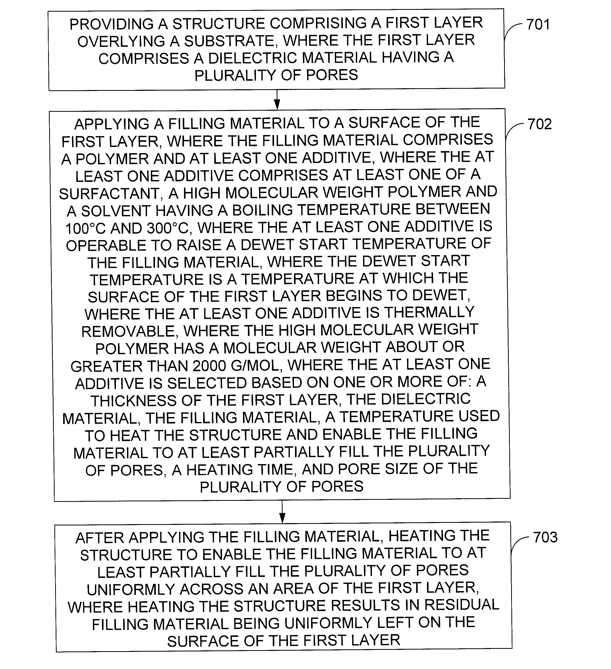 Reduction of pore fill material dewetting