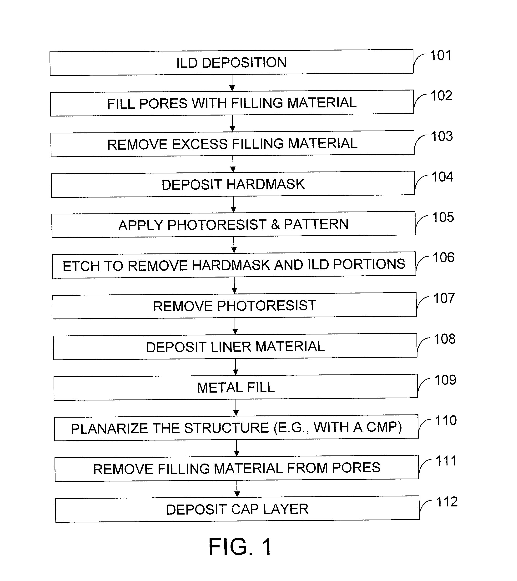 Reduction of pore fill material dewetting