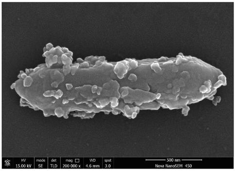 Preparation method and applications of nanometer titanium dioxide @ Fe-based MOF visible light composite catalyst