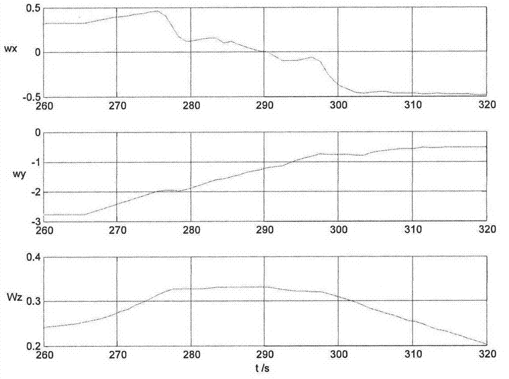 Under-actuated control method suitable for damping angular velocity of satellite attitude