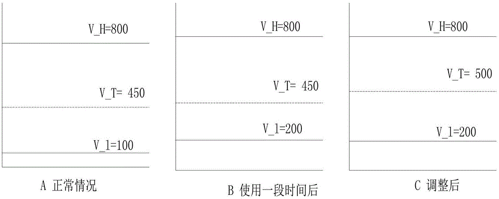 Depositing and withdrawing device, dynamic correction sensor thereof, correction method and device