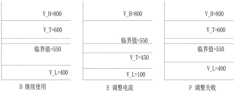 Depositing and withdrawing device, dynamic correction sensor thereof, correction method and device