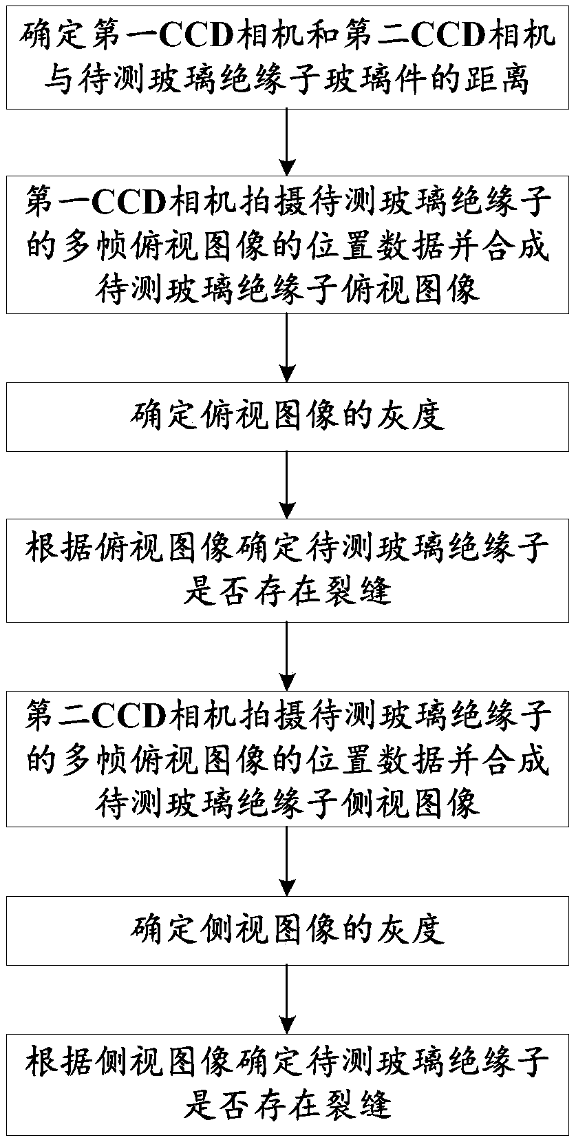 Method and system for detecting glass piece cracks of glass insulators