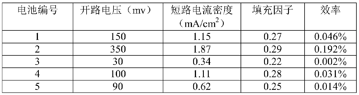 A method for rapid oxidation treatment of hole transport layer of perovskite solar cell