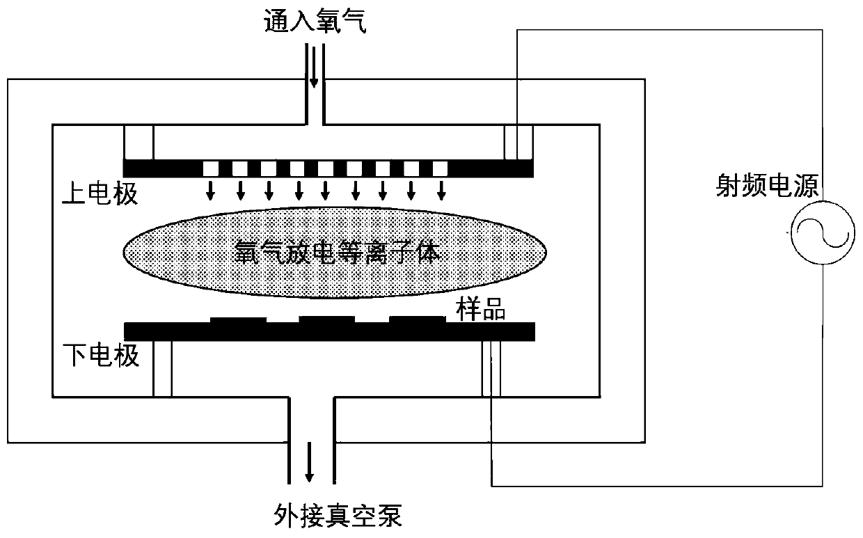 A method for rapid oxidation treatment of hole transport layer of perovskite solar cell