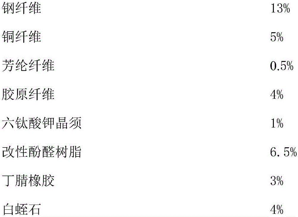 Few-metal-content low-density noise-free resin based composite friction material and preparation method