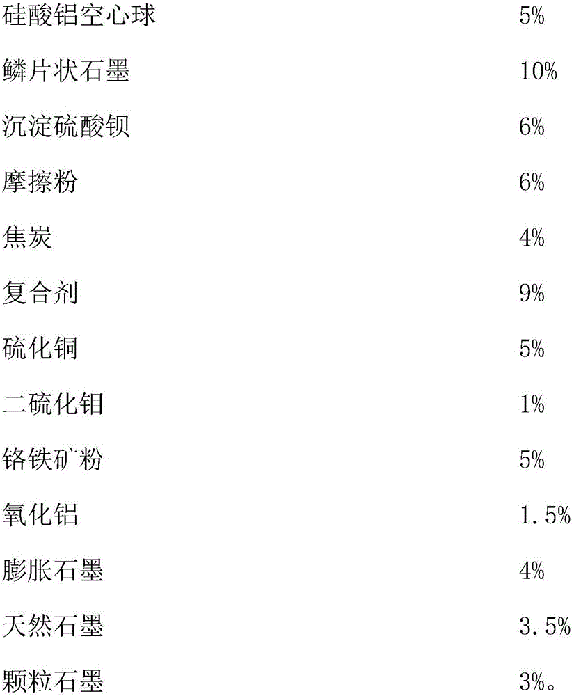 Few-metal-content low-density noise-free resin based composite friction material and preparation method