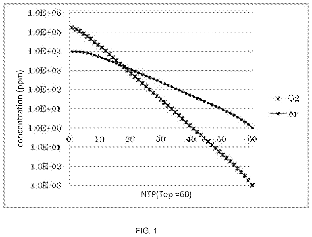 Nitrogen production system for producing nitrogen with different purities and nitrogen production process thereof