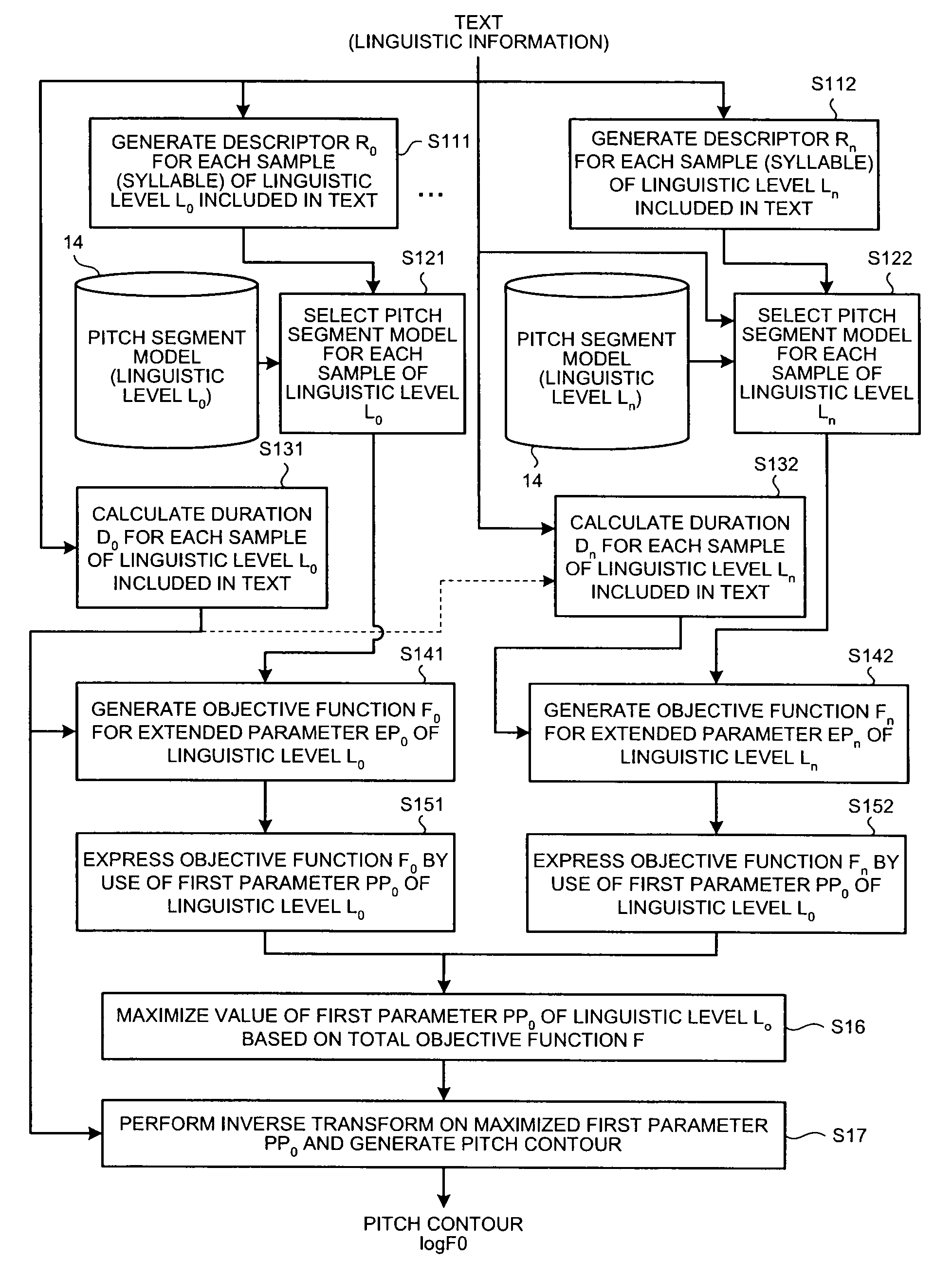 Speech processing apparatus, method, and computer program product