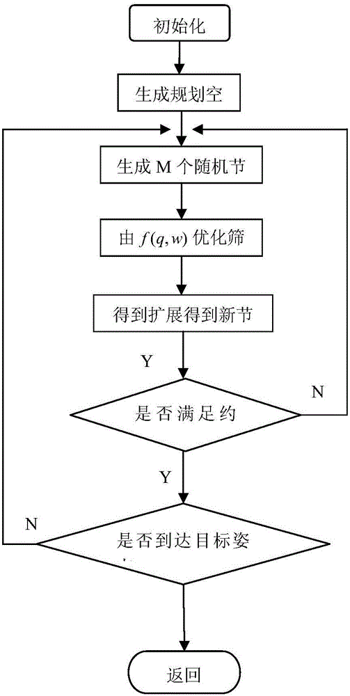 A Method for Autonomous Attitude Maneuvering Control of Deep Space Probe