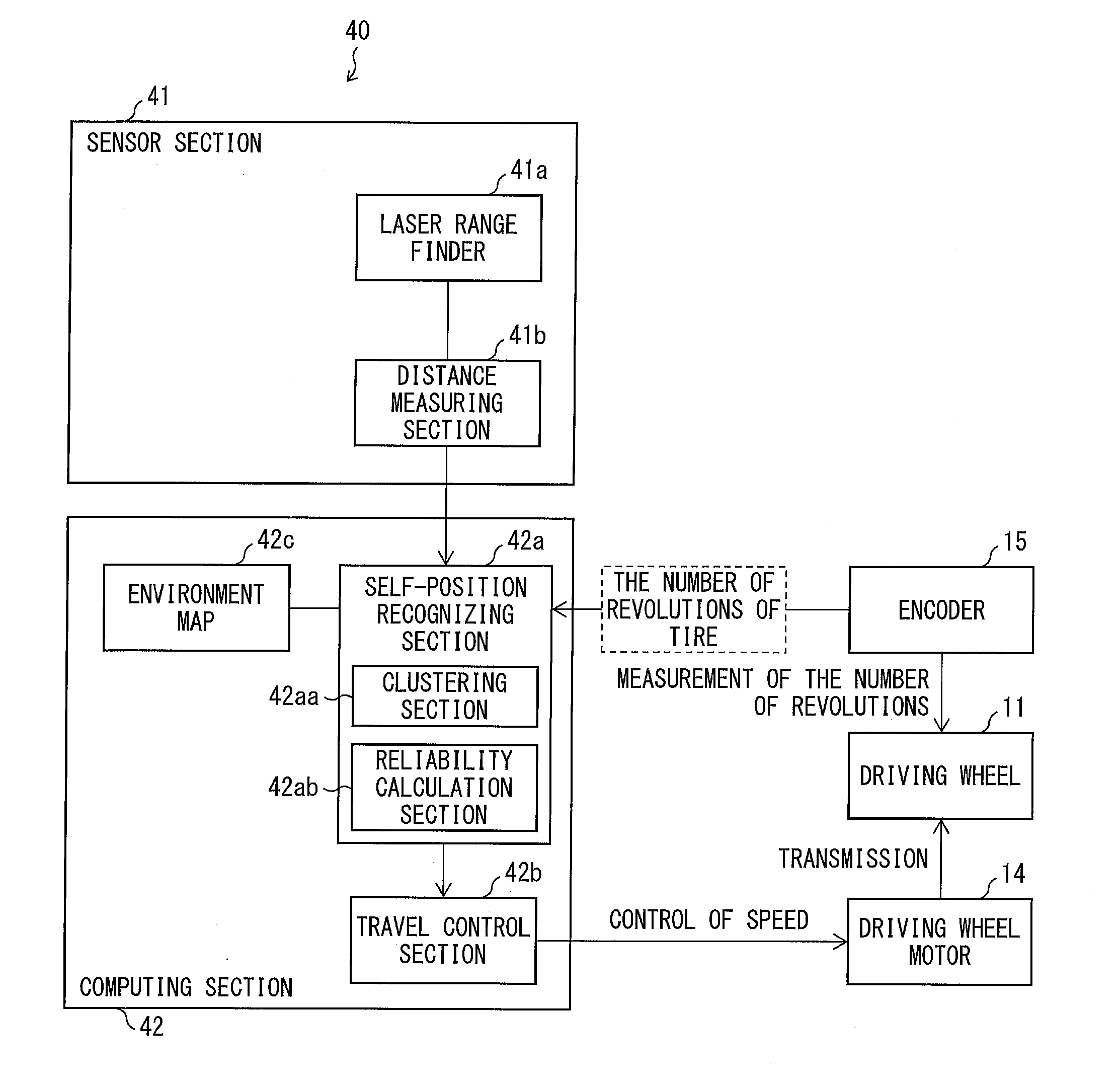 Autonomous mobile body