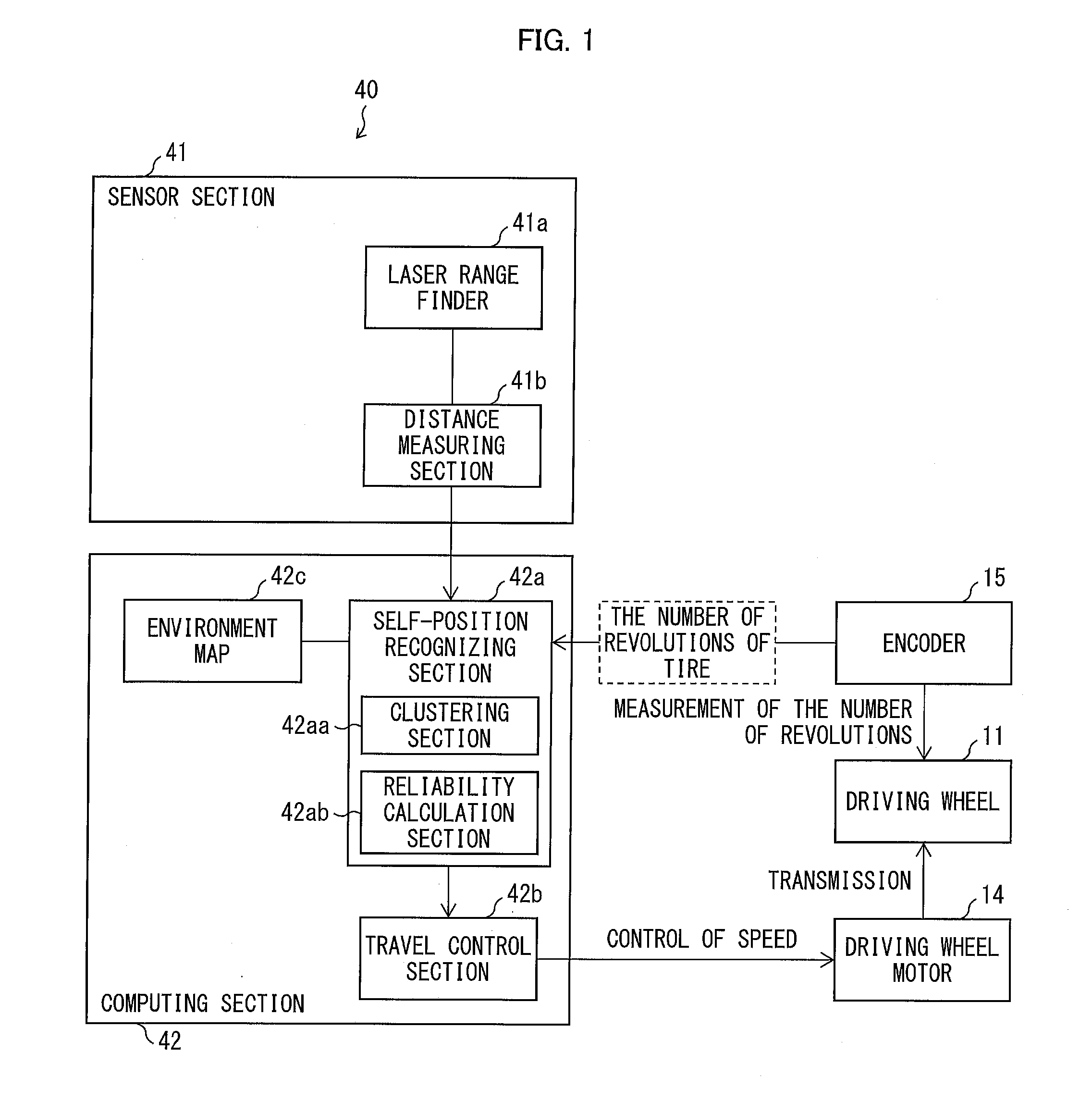 Autonomous mobile body