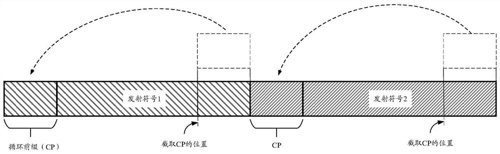 Symbol processing method and device