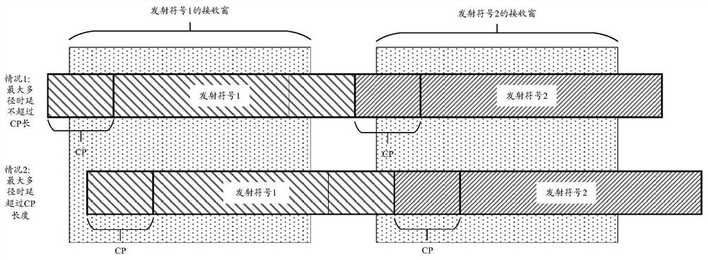 Symbol processing method and device