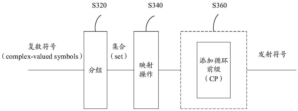 Symbol processing method and device