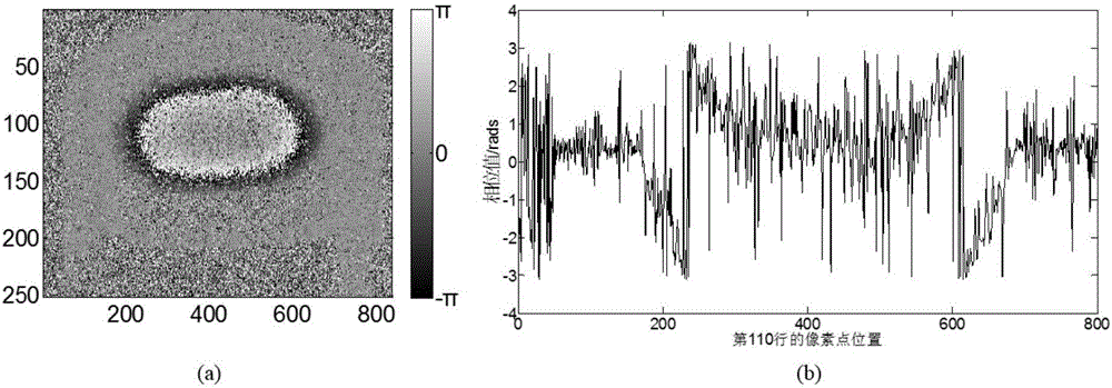 Method for phase unwrapping in optical coherence chromatography imaging system