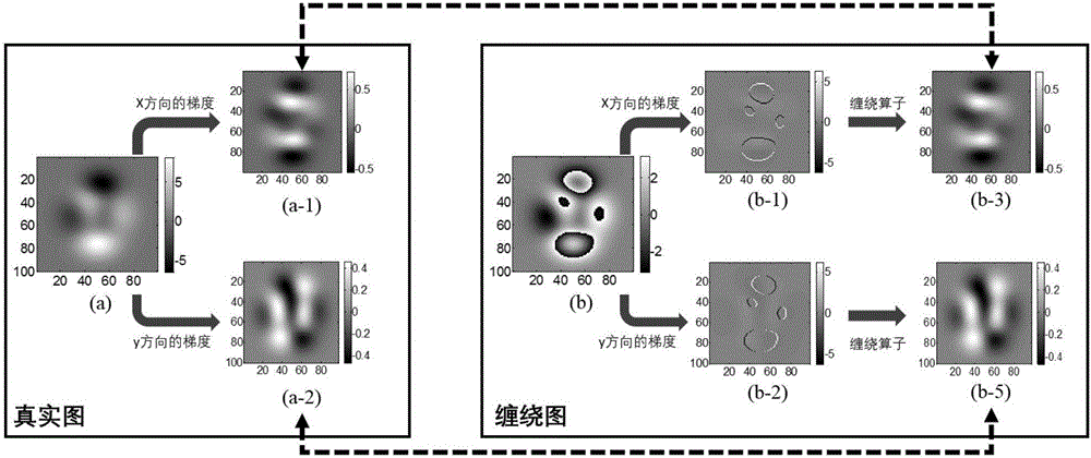 Method for phase unwrapping in optical coherence chromatography imaging system