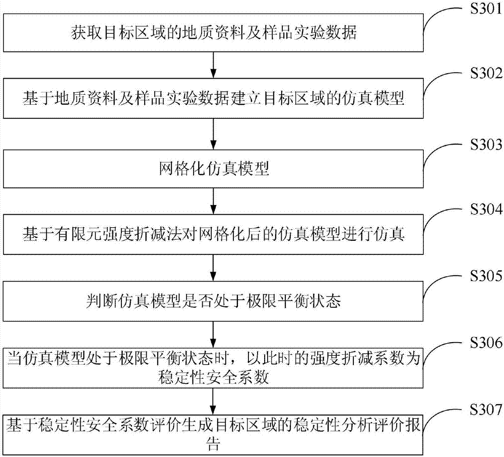 Method and system for evaluating submarine geological disasters