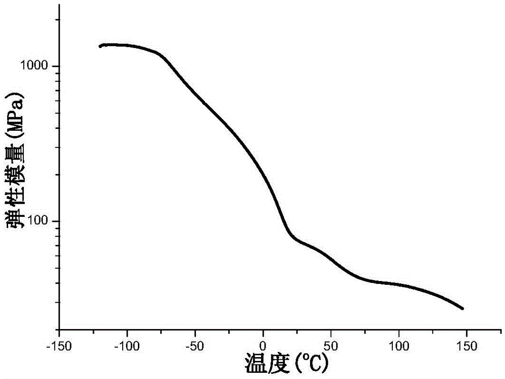 Polyamide 1012 serial thermoplastic elastomer material and preparation method thereof