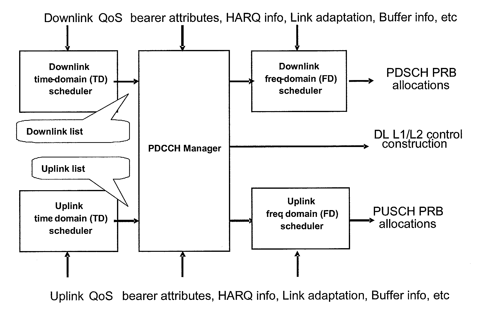 Communication Resource Allocation Strategy