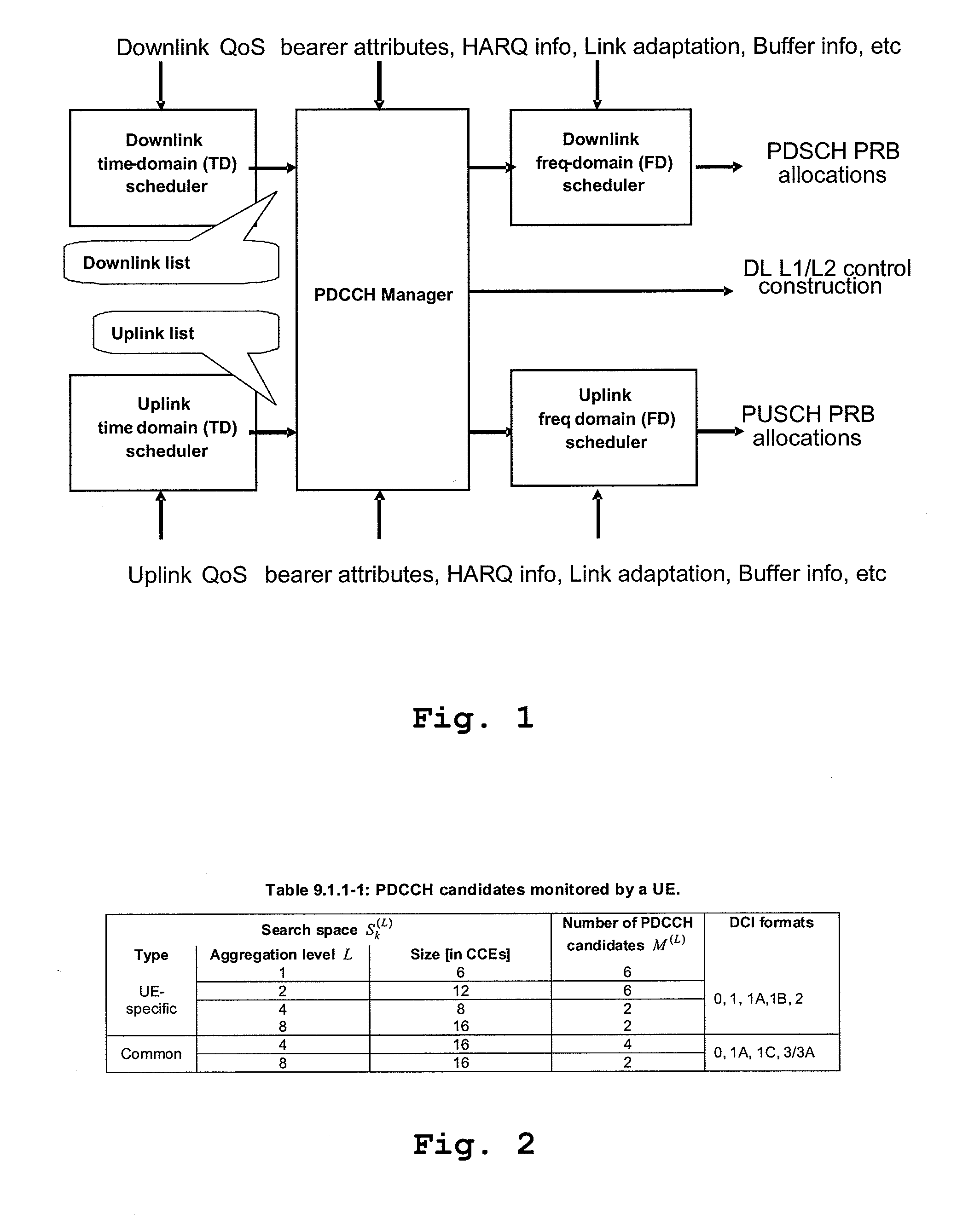 Communication Resource Allocation Strategy