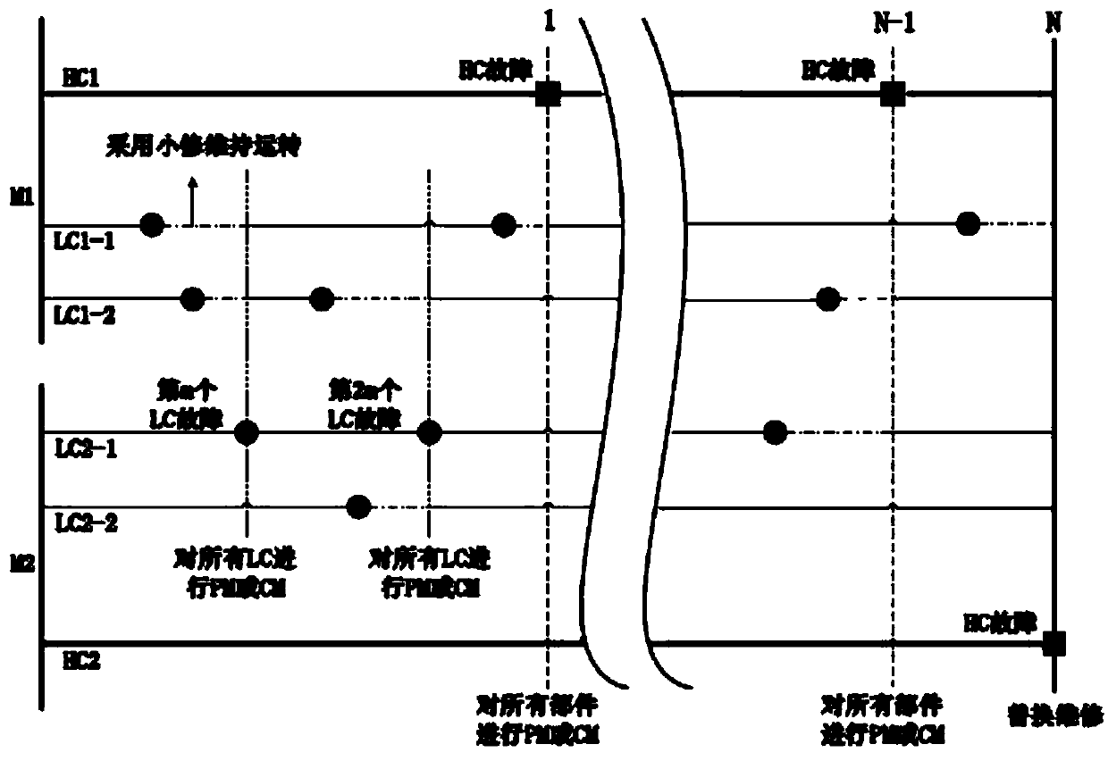 Task-and-efficiency matching-based electromechanical system interactive multi-model maintenance prediction method