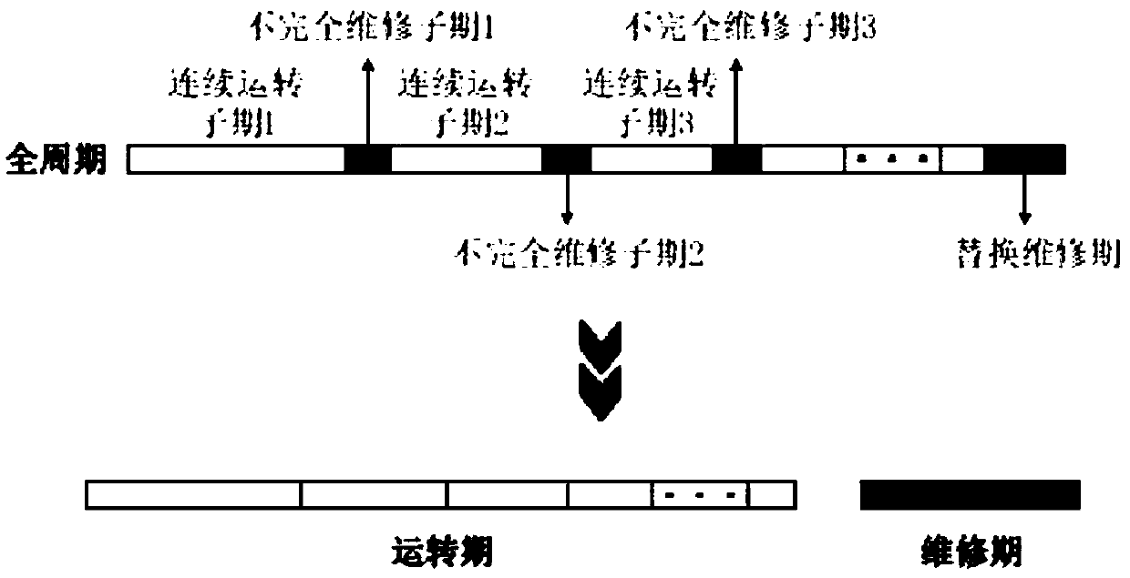 Task-and-efficiency matching-based electromechanical system interactive multi-model maintenance prediction method