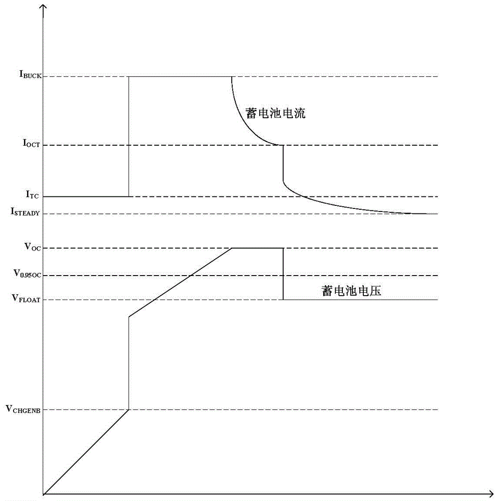 A battery charging control method based on mppt control