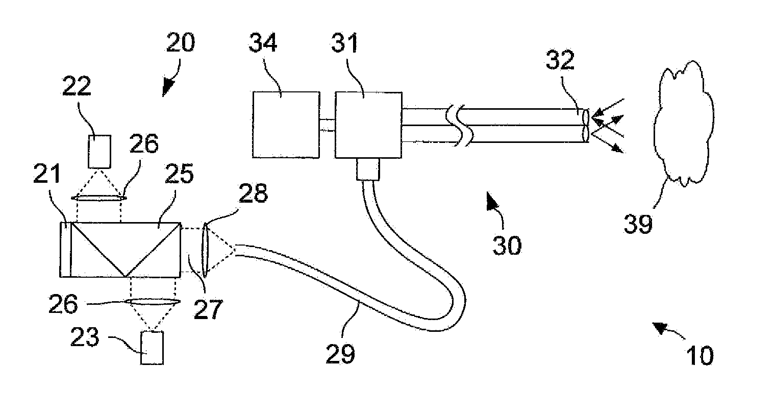 Apparatus to provide white illuminating light