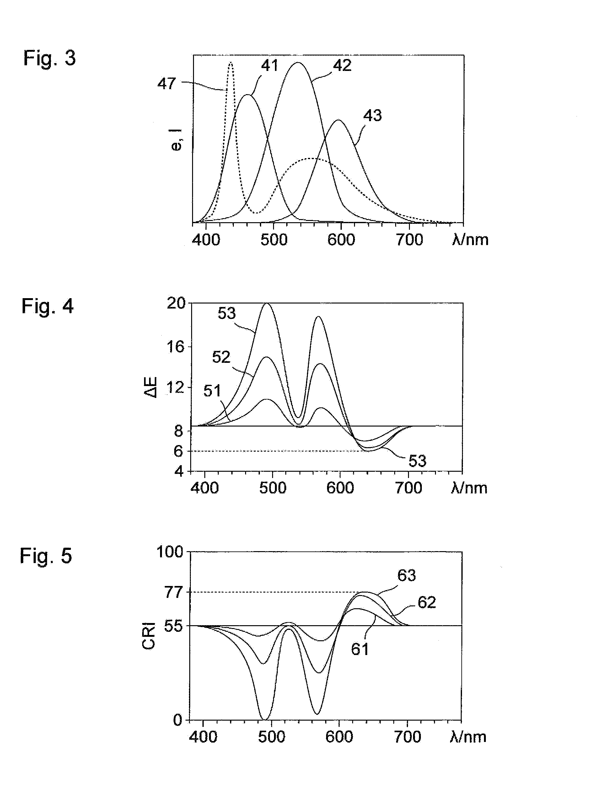 Apparatus to provide white illuminating light