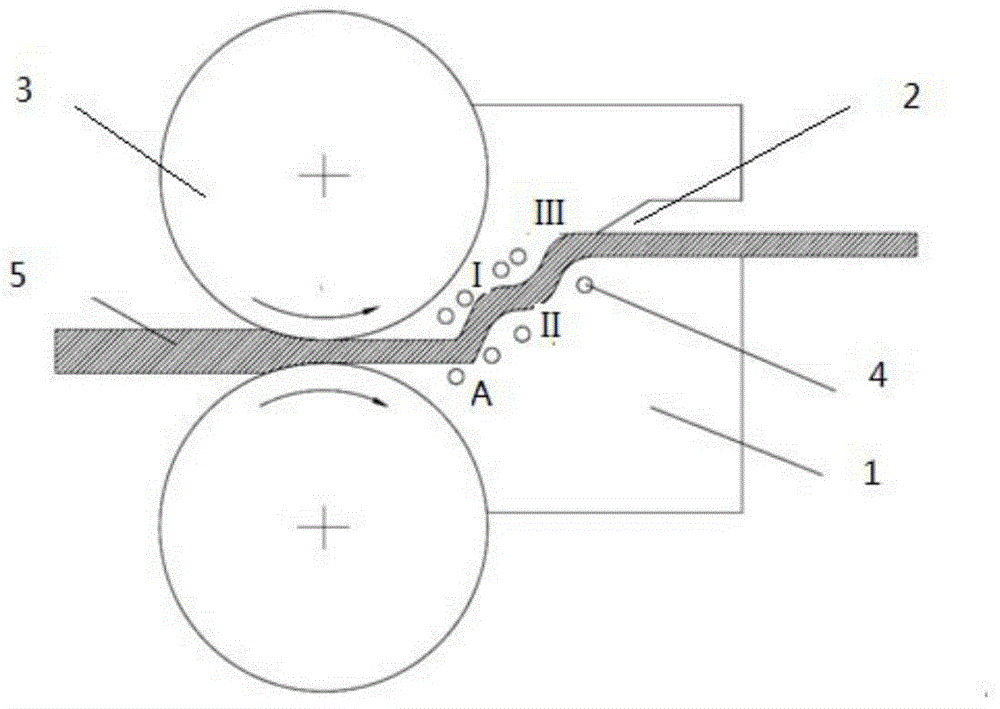 Process capable of obviously improving room-temperature forming property of AZ31 magnesium alloy plate