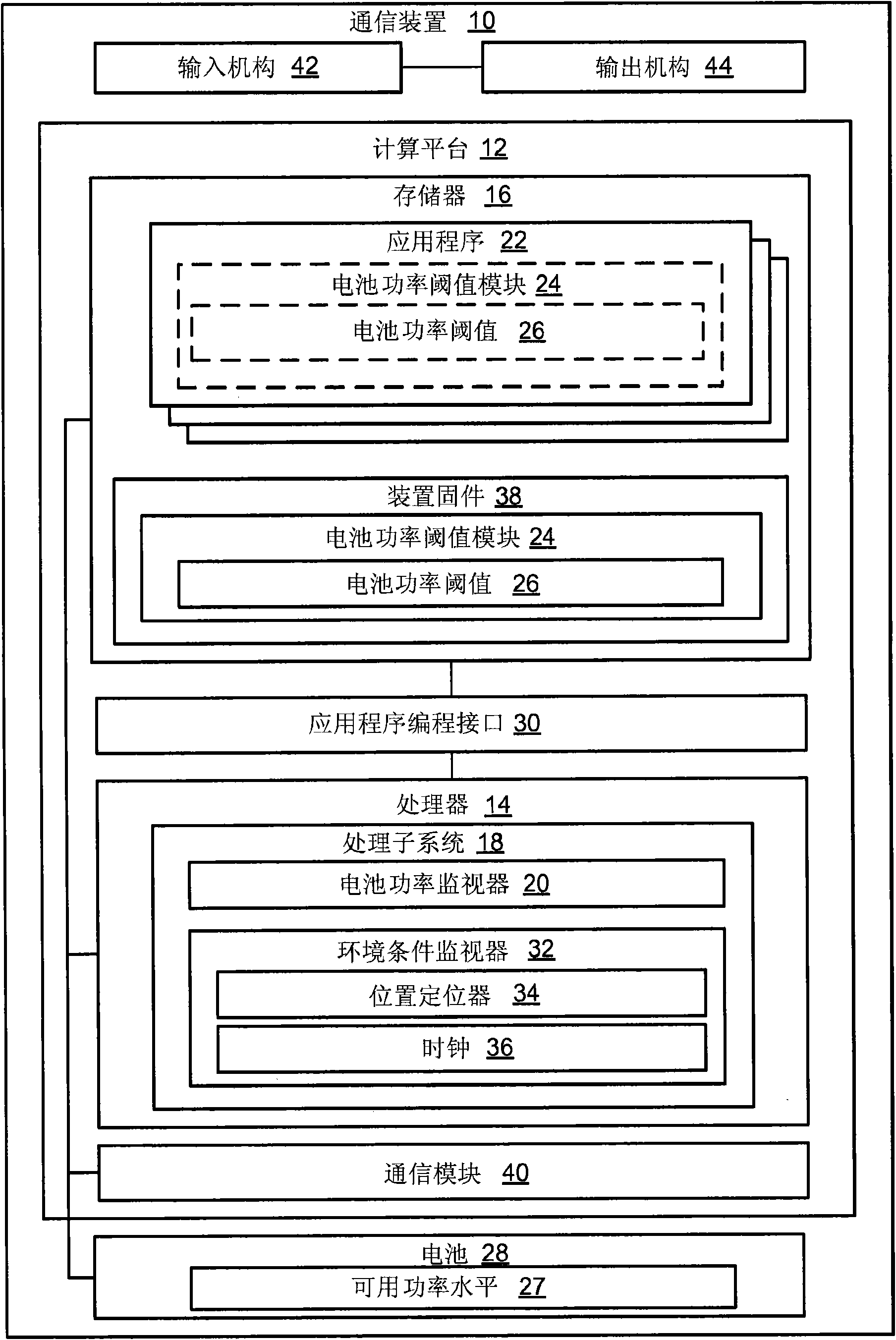 Methods and device for limiting battery power consumption in a wireless communication device