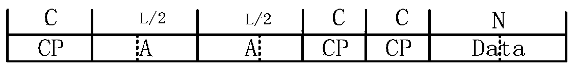 Synchronization frame structure and synchronization method suitable for short burst communication time-frequency joint synchronization