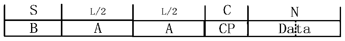 Synchronization frame structure and synchronization method suitable for short burst communication time-frequency joint synchronization