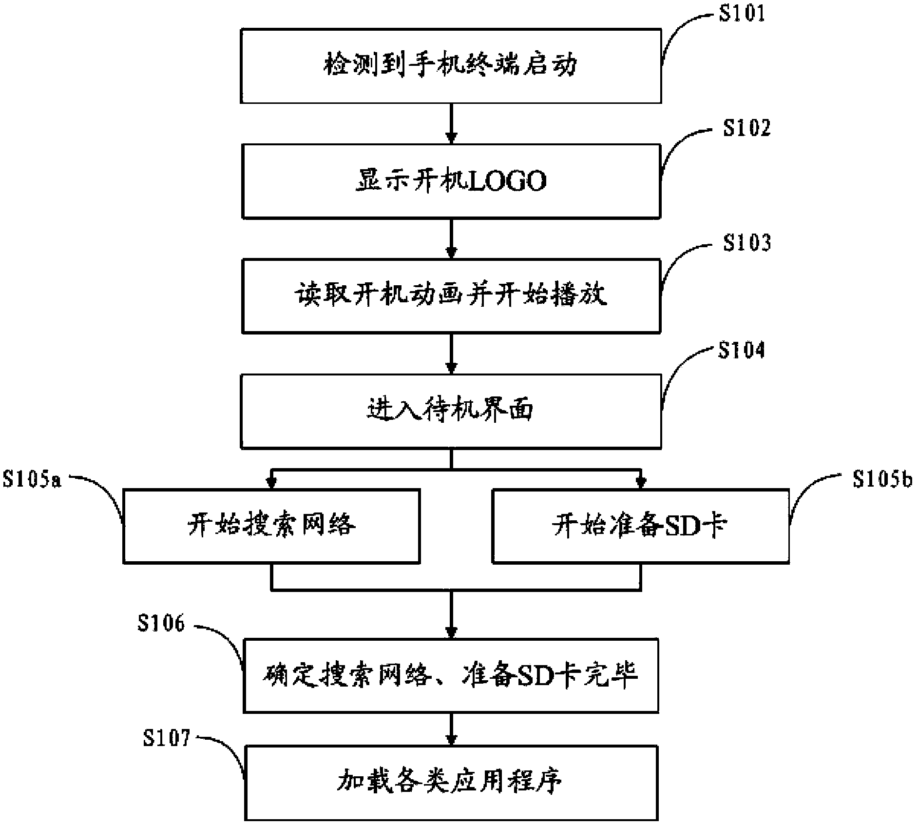 Mobile phone terminal and power-on method thereof