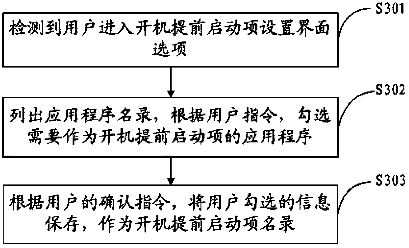 Mobile phone terminal and power-on method thereof