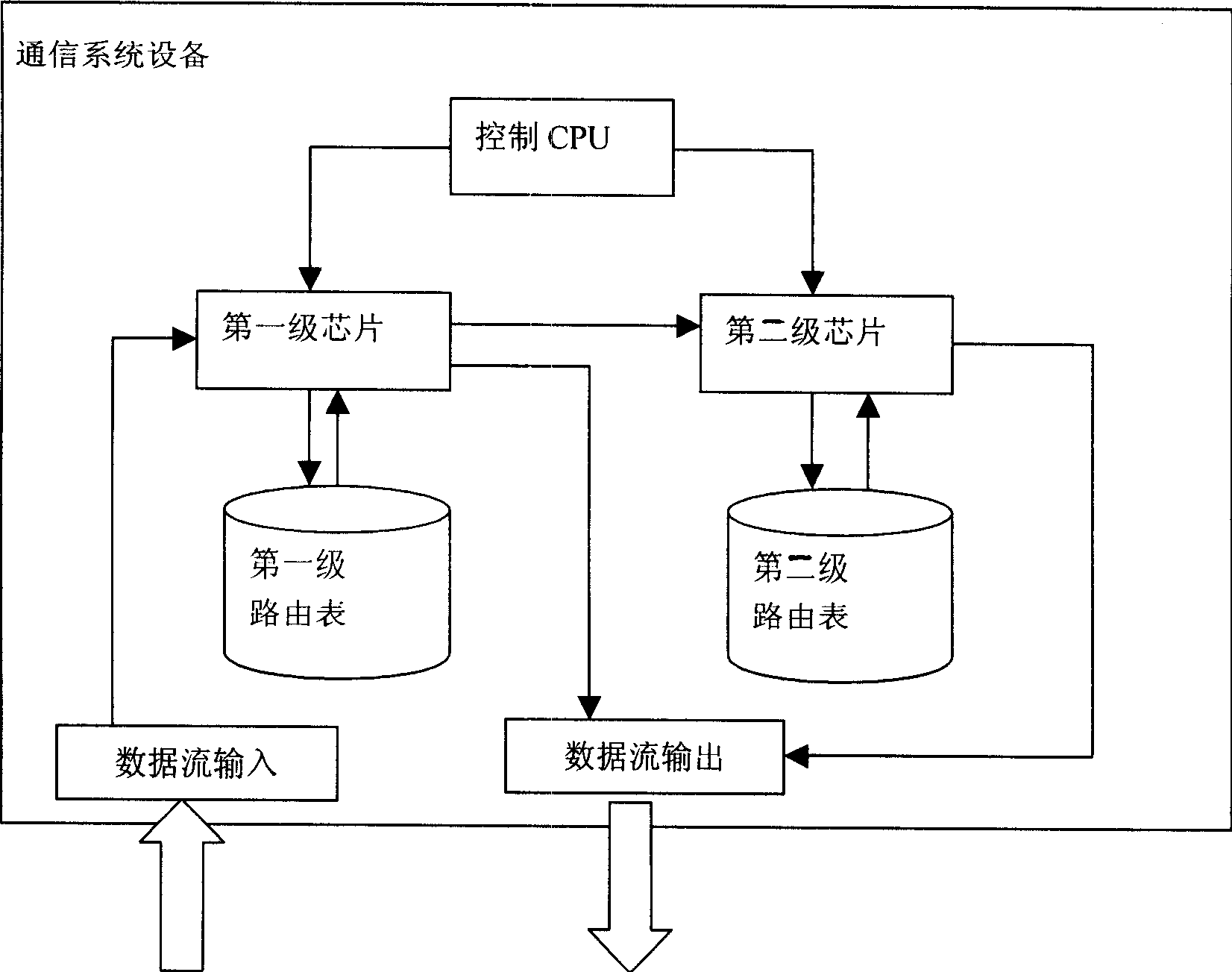 Management method for two-stage route table in data communication equipment