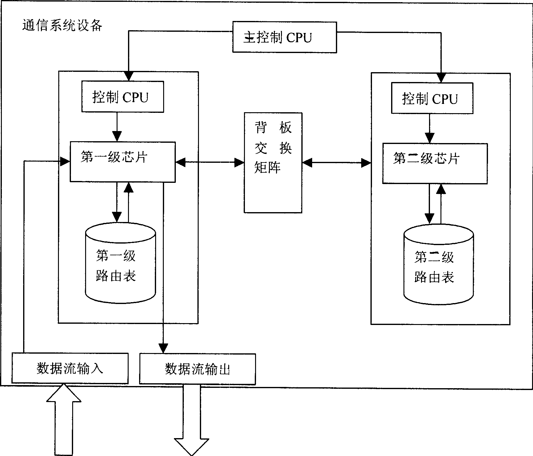 Management method for two-stage route table in data communication equipment