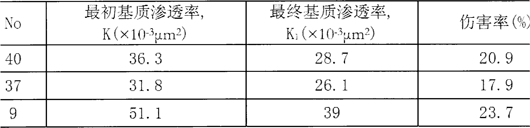 Method for testing matrix damage rate applied to plugging agent