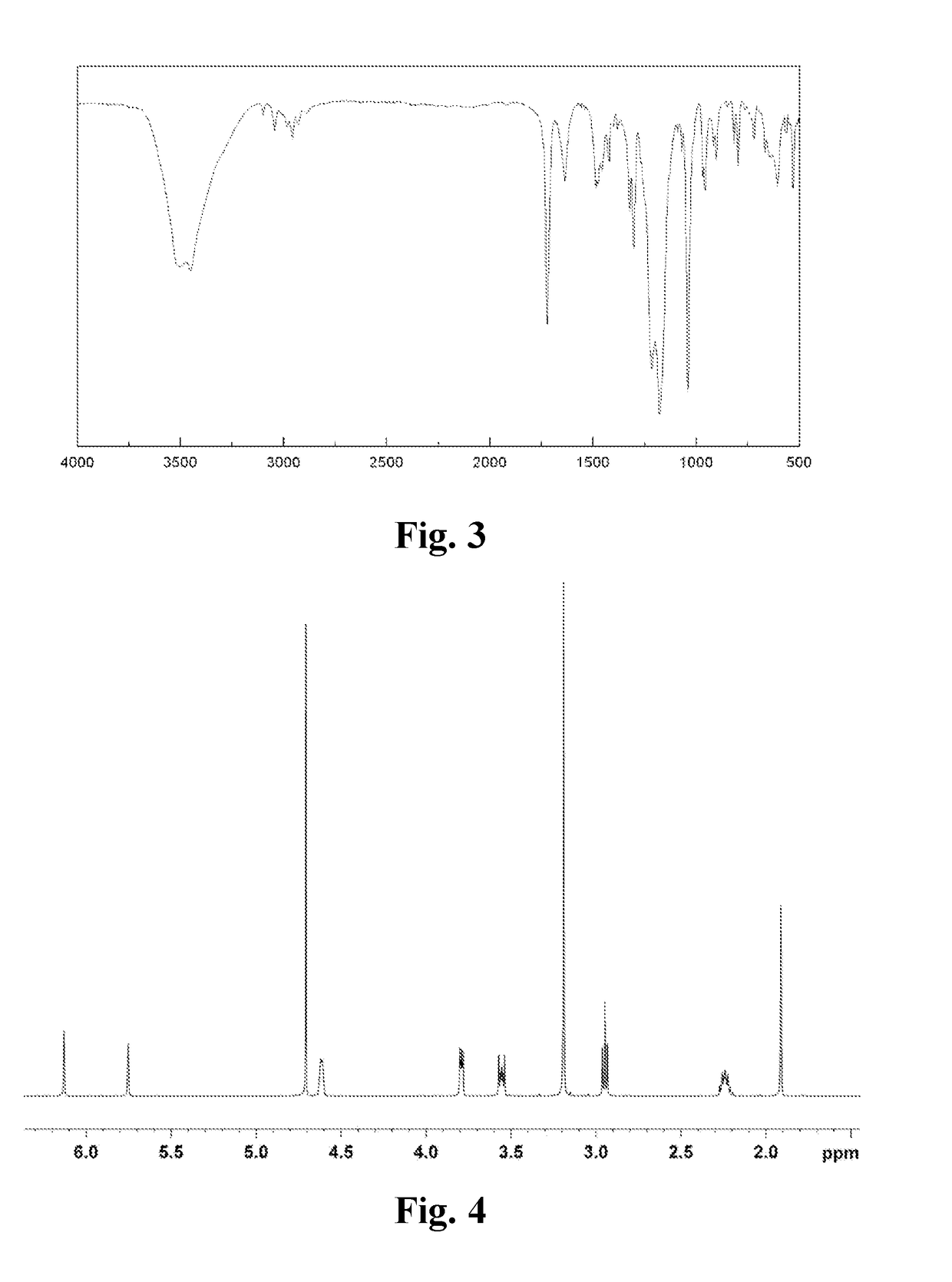 Associated Copolymer and Preparation Method Thereof, and Drilling Fluid