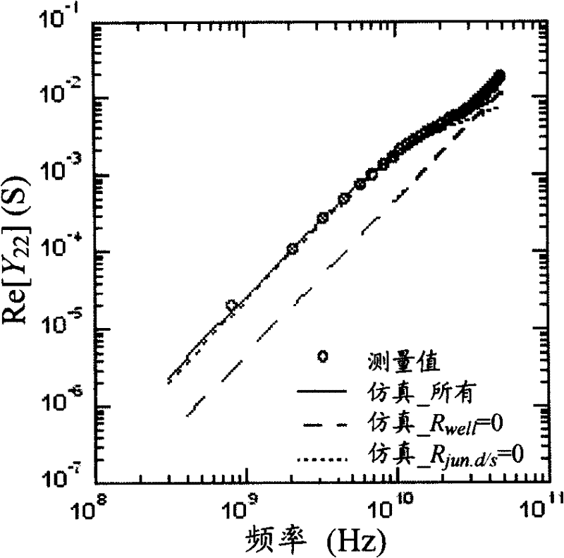 Parameter extraction method for MOS transistor radio frequency circuit simulated macro model