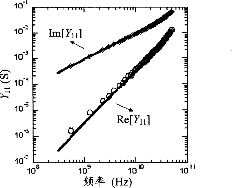 Parameter extraction method for MOS transistor radio frequency circuit simulated macro model