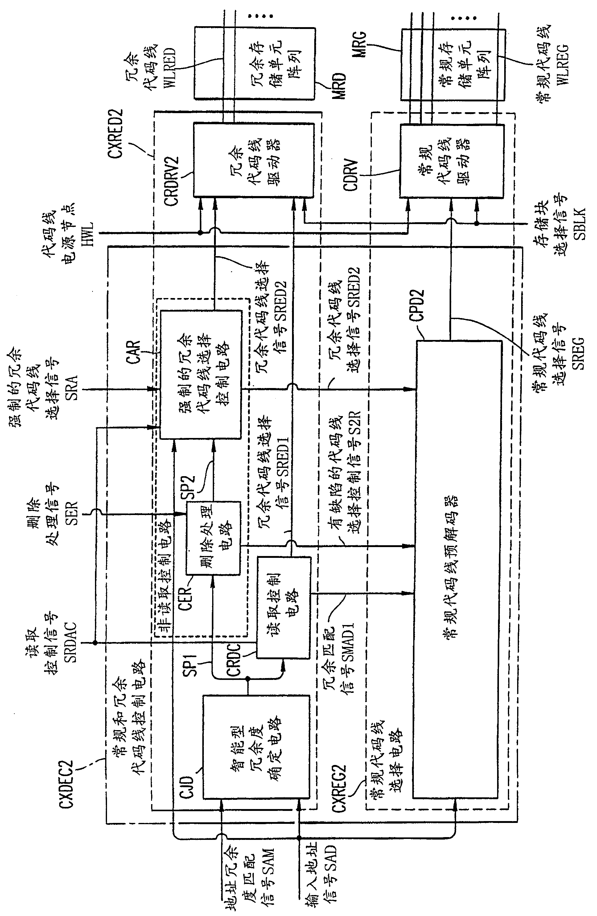 Method for accessing semiconductor memory device and electronic information apparatus using same