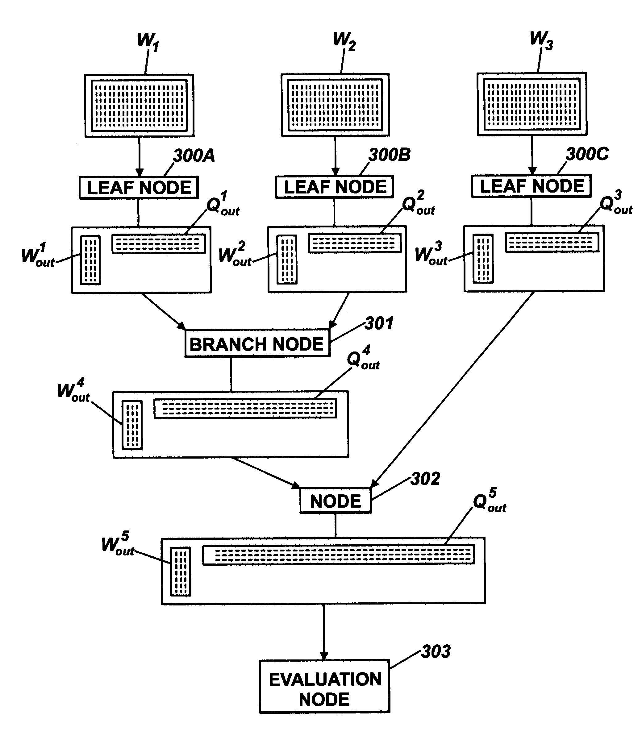 Parallel Processing