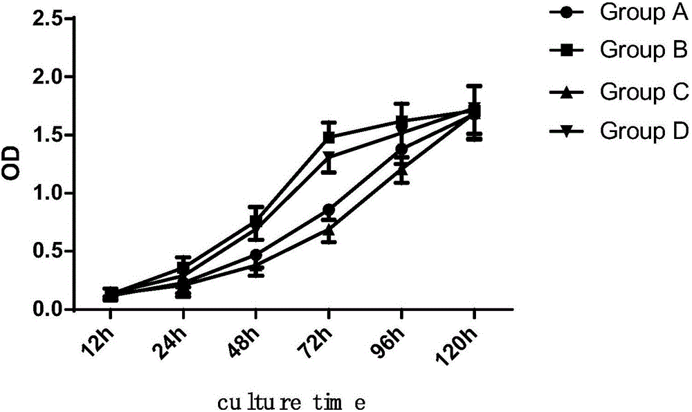 Method for culturing skin-origin fibroblasts